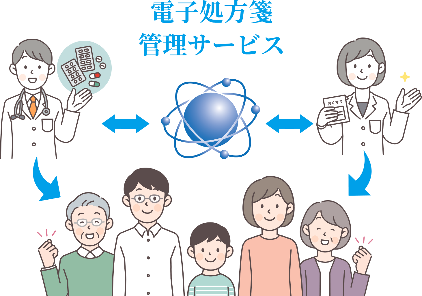 電子処方箋_管理サービス